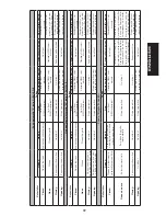 Preview for 21 page of FAAC 724 D-24V Instructions For Use Manual