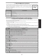 Preview for 27 page of FAAC 724 D-24V Instructions For Use Manual