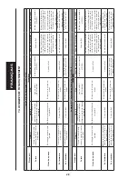 Preview for 30 page of FAAC 724 D-24V Instructions For Use Manual