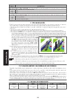 Preview for 38 page of FAAC 724 D-24V Instructions For Use Manual