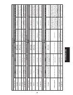 Preview for 41 page of FAAC 724 D-24V Instructions For Use Manual