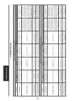 Preview for 50 page of FAAC 724 D-24V Instructions For Use Manual