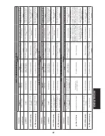 Preview for 51 page of FAAC 724 D-24V Instructions For Use Manual