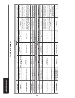 Preview for 60 page of FAAC 724 D-24V Instructions For Use Manual