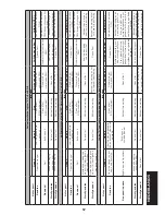 Preview for 71 page of FAAC 724 D-24V Instructions For Use Manual