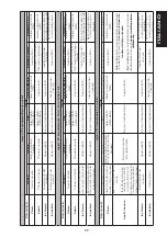 Предварительный просмотр 13 страницы FAAC 724D Manual