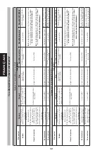 Предварительный просмотр 36 страницы FAAC 724D Manual