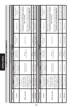 Предварительный просмотр 48 страницы FAAC 724D Manual