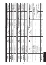 Предварительный просмотр 73 страницы FAAC 724D Manual