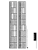 Preview for 53 page of FAAC 740 D User Manual