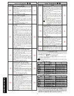 Preview for 60 page of FAAC 740 D User Manual