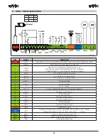 Предварительный просмотр 13 страницы FAAC 770 COMPACT Manual