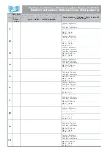 Preview for 13 page of FAAC 770 COMPACT Quick Start Manual