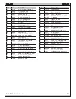 Preview for 25 page of FAAC 844 Manuals