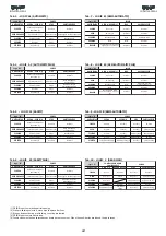 Preview for 7 page of FAAC 844T Instructions Manual