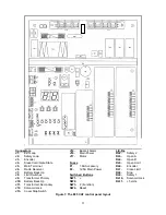 Preview for 11 page of FAAC 885 Instructions For The Use