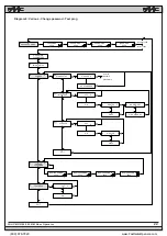 Preview for 20 page of FAAC 950 BM Manual