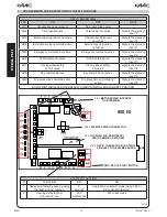 Предварительный просмотр 15 страницы FAAC 950N Installation Manual