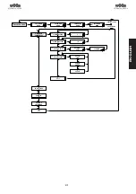 Preview for 43 page of FAAC A100 Compact Manual