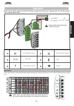 Preview for 57 page of FAAC A100 Compact Manual