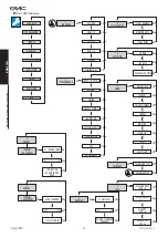 Preview for 88 page of FAAC A1400 AIR RD Manual