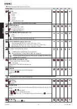 Preview for 66 page of FAAC A1400 AIR Manual