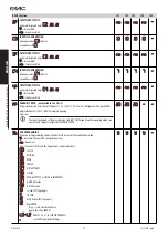 Preview for 68 page of FAAC A1400 AIR Manual