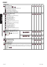 Preview for 70 page of FAAC A1400 AIR Manual