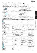 Preview for 73 page of FAAC A1400 AIR Manual