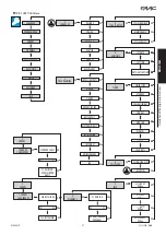 Preview for 97 page of FAAC A1400 AIR Manual