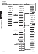 Preview for 98 page of FAAC A1400 AIR Manual