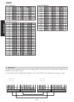 Preview for 22 page of FAAC B680 Manual