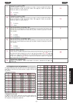 Preview for 117 page of FAAC B680H Instruction Manual