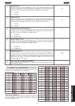 Preview for 141 page of FAAC B680H Instruction Manual