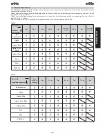 Предварительный просмотр 22 страницы FAAC B680H Manual