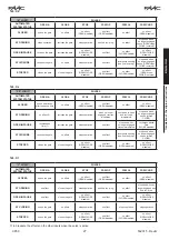 Preview for 27 page of FAAC C850 User Manual