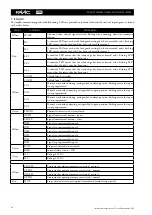 Preview for 18 page of FAAC DAAB EP104 Instruction Manual