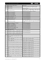 Preview for 71 page of FAAC DAAB EP104 Instruction Manual