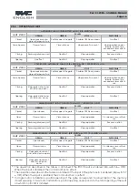 Предварительный просмотр 14 страницы FAAC E012 Instruction Manual