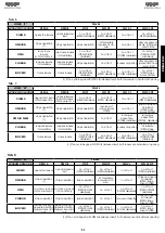 Preview for 12 page of FAAC E024S Manual