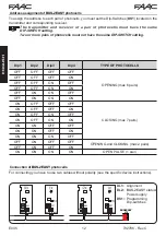 Предварительный просмотр 12 страницы FAAC E045 Manual