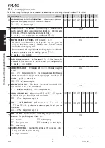 Preview for 20 page of FAAC E124 Original Instructions Manual