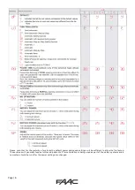 Preview for 7 page of FAAC E124 Quick Start Manual