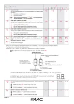 Предварительный просмотр 8 страницы FAAC E124 Quick Start Manual