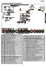 Preview for 3 page of FAAC E124 Rapid Manual