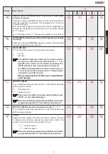 Preview for 9 page of FAAC E124 Rapid Manual