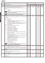 Preview for 14 page of FAAC E124 Rapid Manual