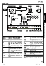 Preview for 13 page of FAAC E124S Translation Of The Original Instructions