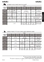 Предварительный просмотр 51 страницы FAAC E145 Manual