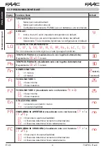 Preview for 4 page of FAAC E145 Quick Manual